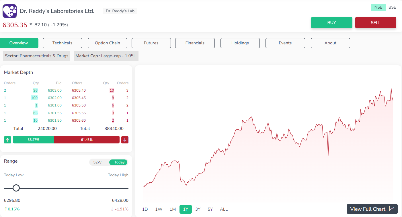 Dr. Reddy’s Laboratories Ltd